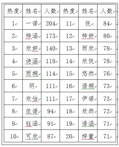 给儿子取了个“名字”，竟被行政拘留5天！网友：太霸气了...