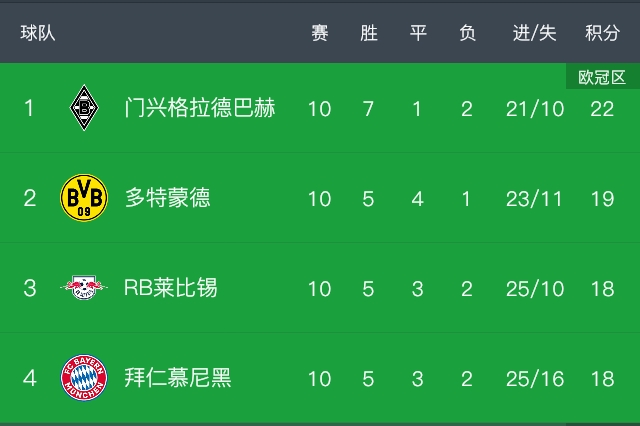 国家德比拜仁最新消息,第101次国家德比拜仁大胜回正轨
