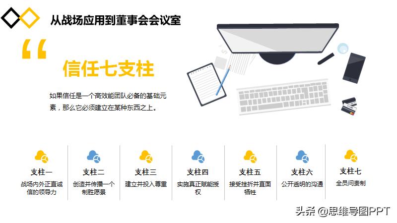 海豹突击队十大黄金法则,海豹突击队法则