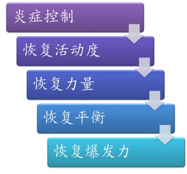 每个跑者必懂的15个知识点,崴脚跑步技巧