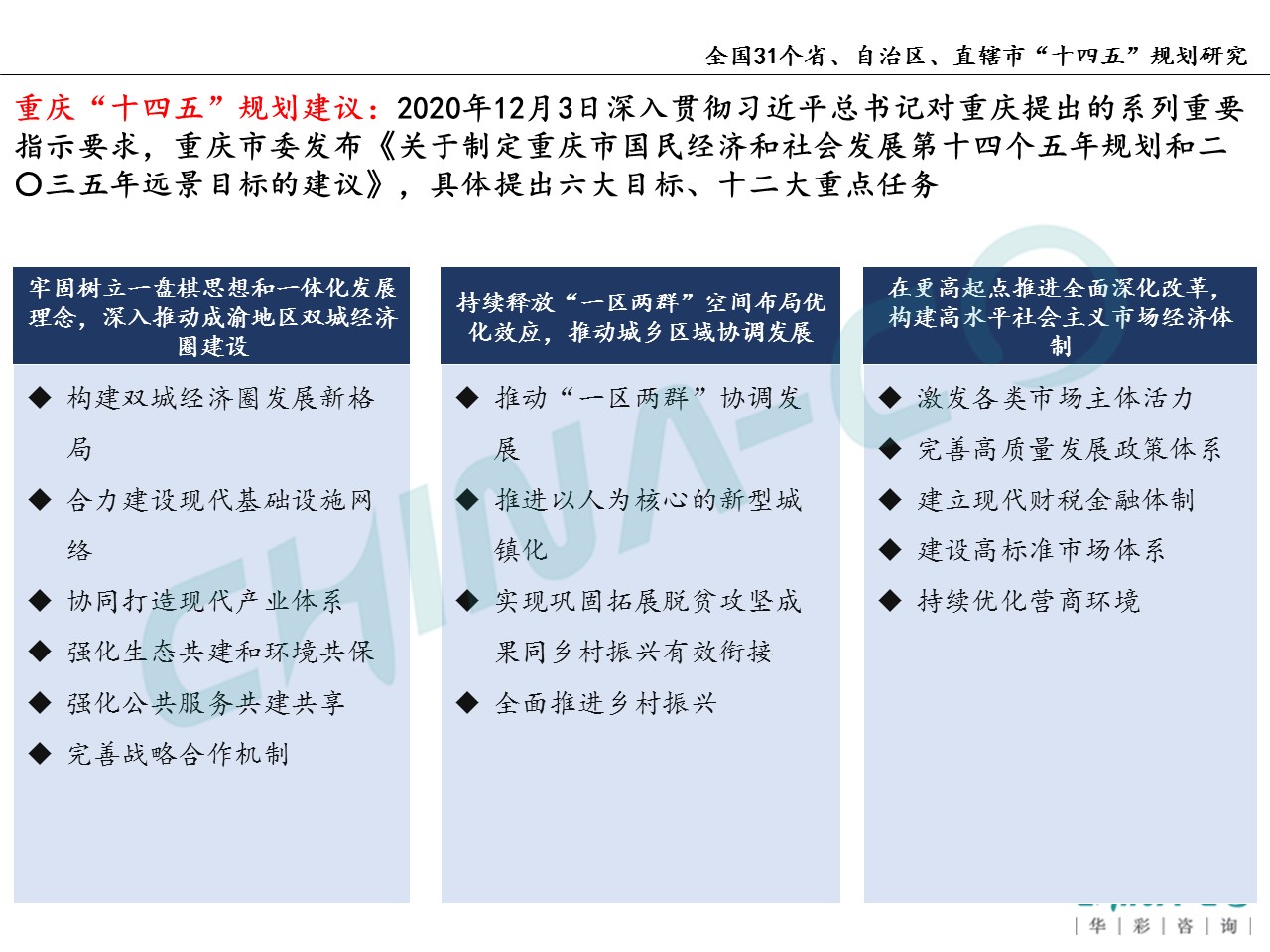 十四五规划两个区,县区十四五规划和2035年远景目标
