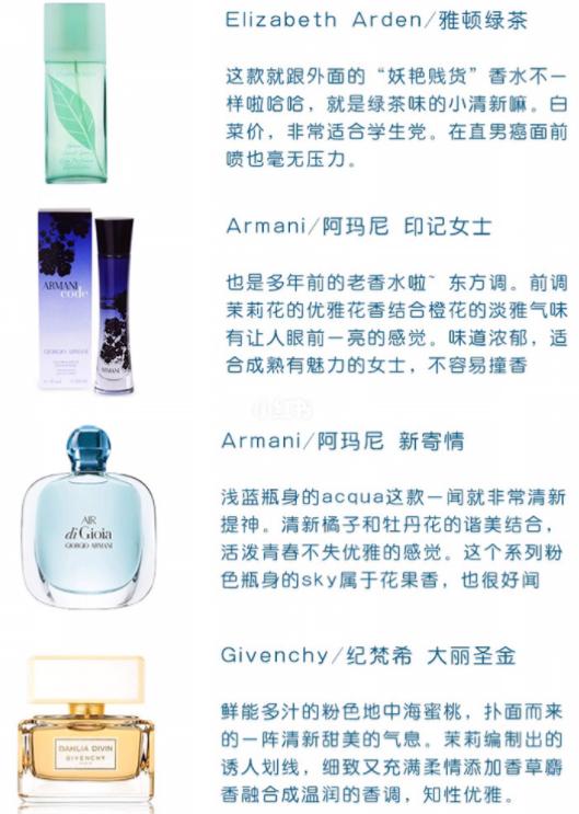 36款热门香水，女士香水入门，香水合集