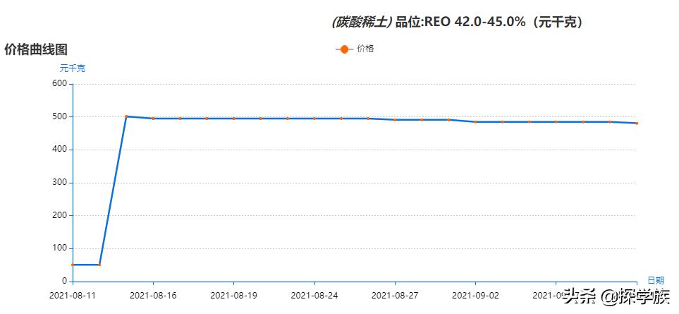 *土稀**矿处理方法及价格？确定不看看
