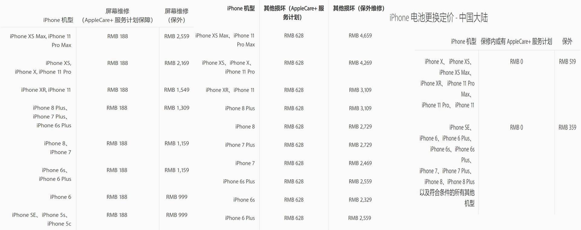 iphone11售后大调整,苹果11手机7天无理由退货图片