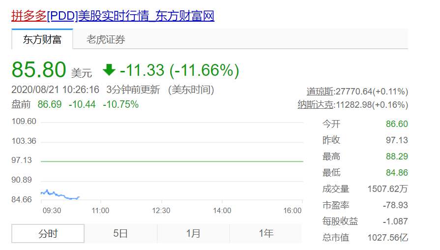 拼多多发布2021年q4及全年财报,拼多多2022年q2财报分析
