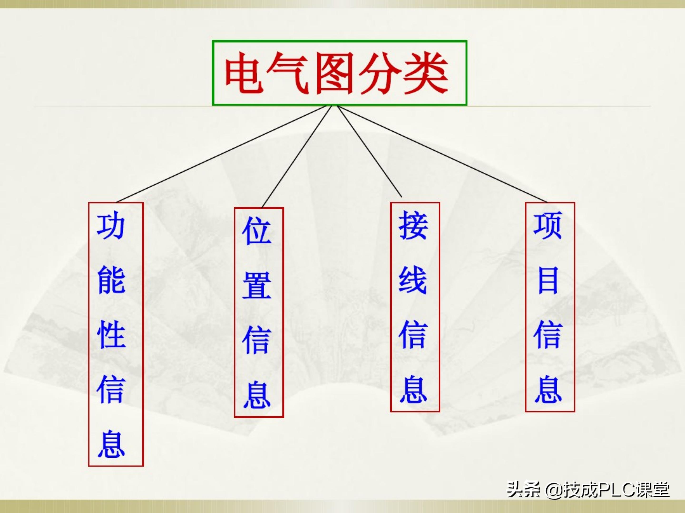一学就会系列图解,一学就会的电工识图