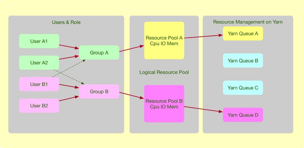 宜人贷借款平台怎么样,宜人贷借款系统