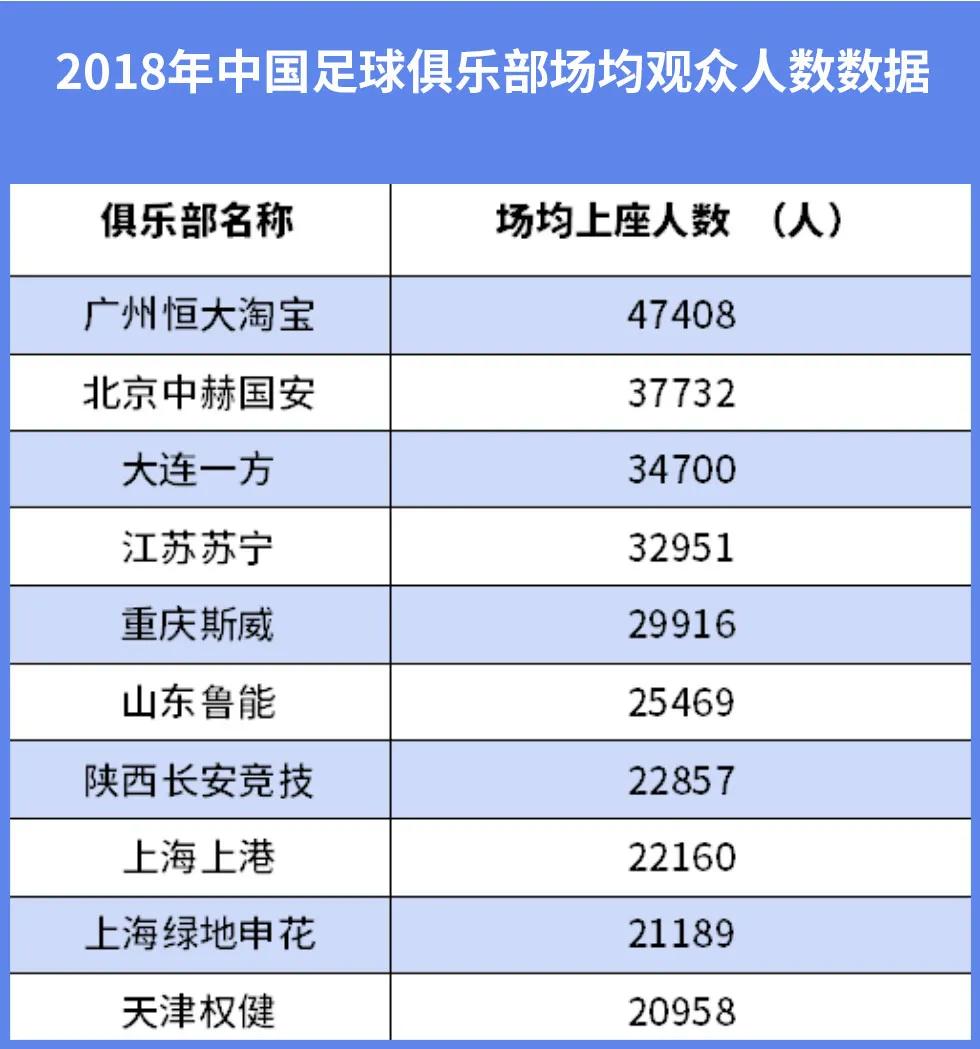 缺钱的足球队能延续陕西“金牌球市”的名声吗?