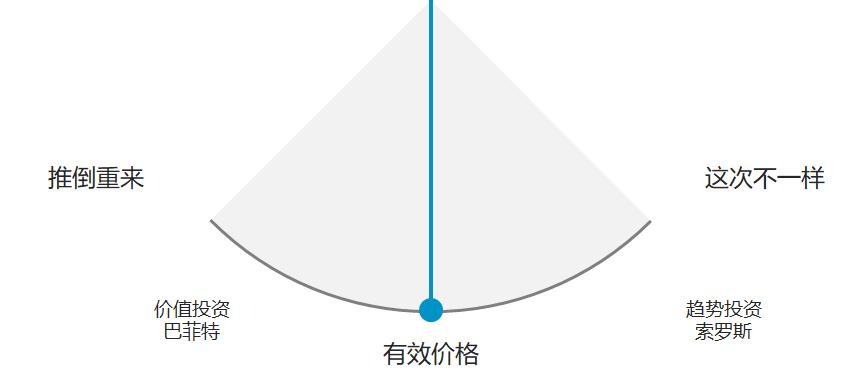 今日的市场估值,近期市场估值分析