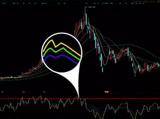 炒股k线形态口诀,十二种绝佳买入形态的k线图