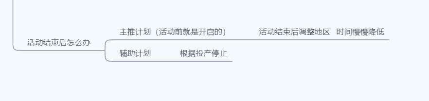 双12营销引流方案,大促来临直通车如何高效引流