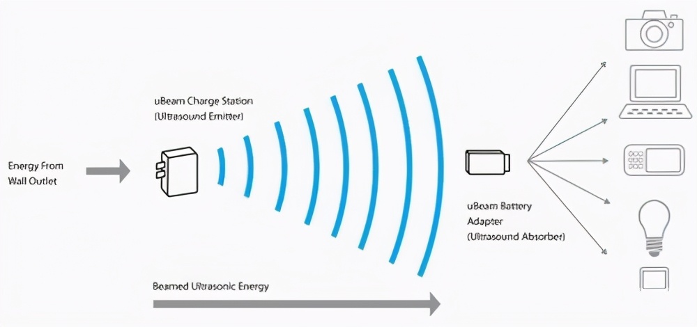 手机是不是像素越高拍照越好看,手机拍照像素越高是不是越清晰