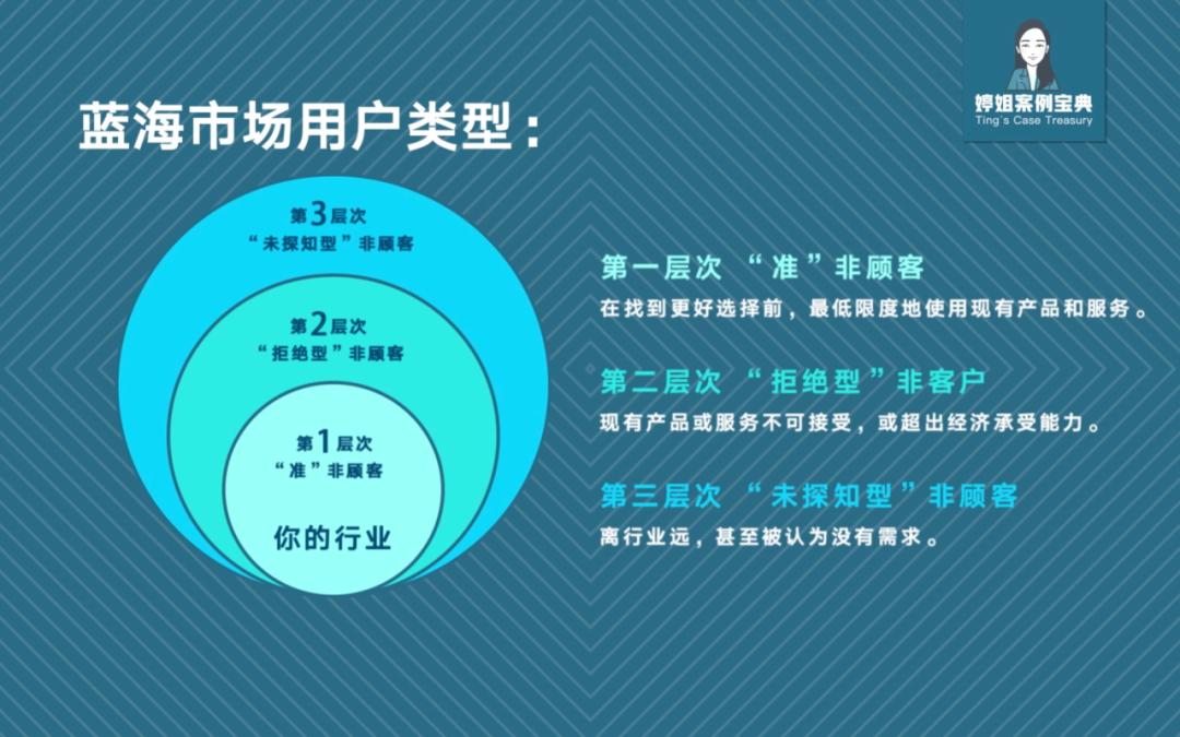 从商业本质看如何做好模式创新,从拼多多营销模式学到什么