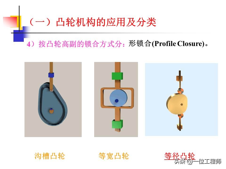 凸轮机构的类型及主要应用有哪些,凸轮机构组成与应用