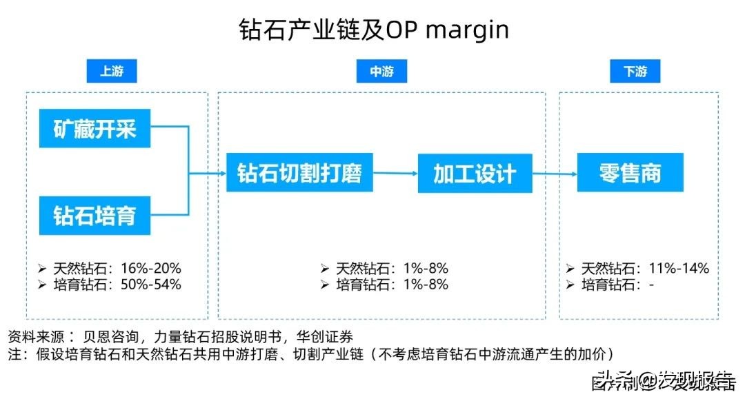 2020年人工培育钻石多少钱一克拉,人工培育钻石的价格