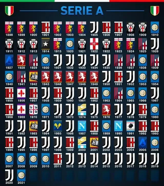 意甲历届射手王名单,历届意甲冠军一览表