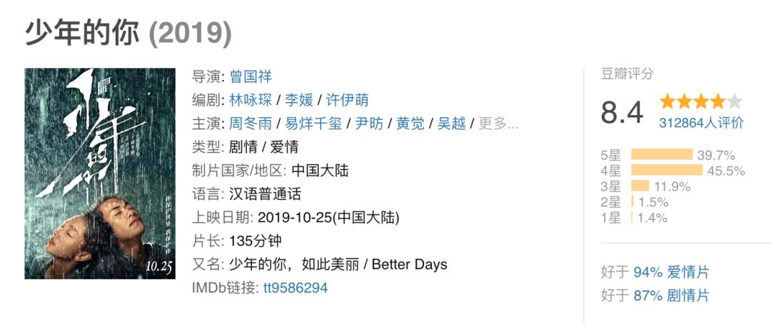 少年的你易烊千玺高考前拍的吗,少年的你易烊千玺一战成名