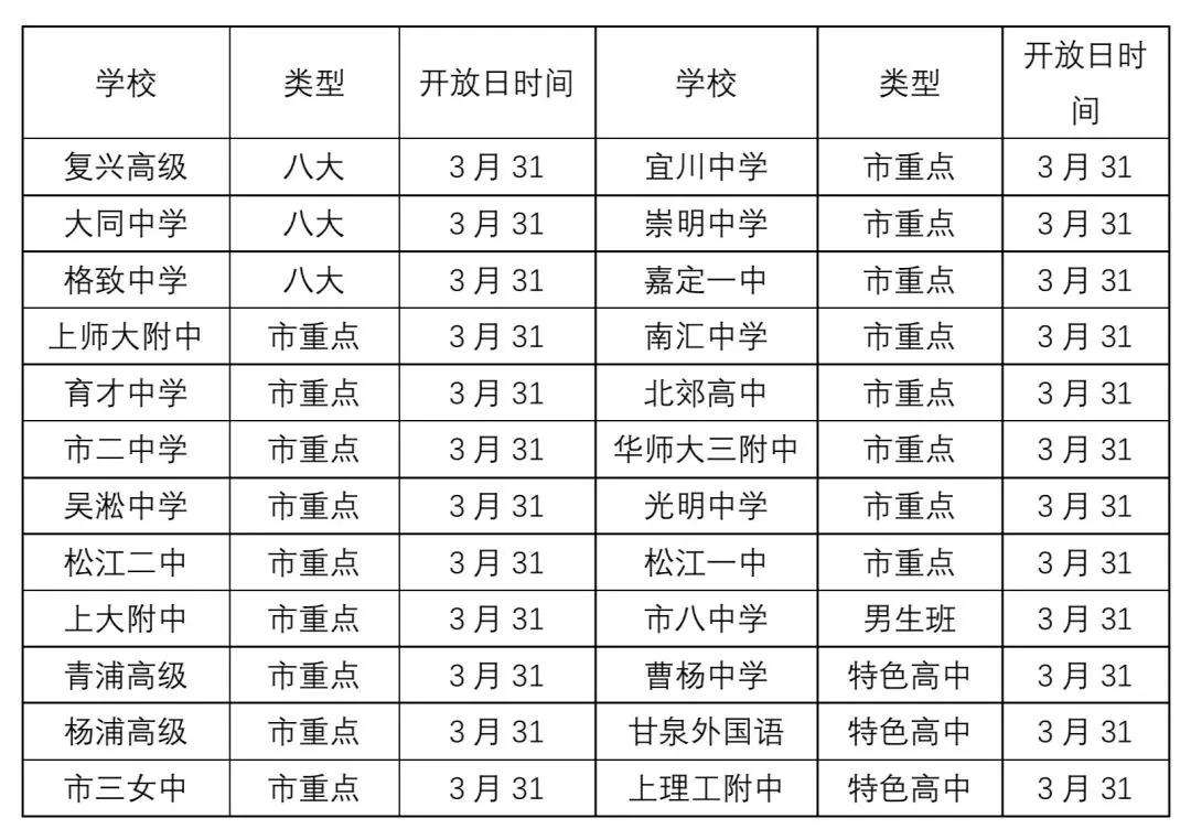 上海中考自招最新消息,上海中考自招开放日