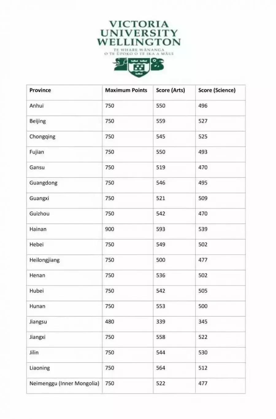 新西兰高考录取条件,2020年新西兰高考发榜