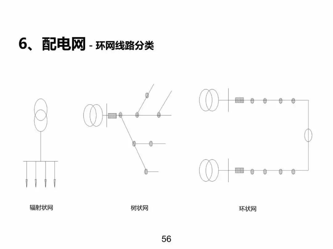 发电输电供电用电的区别,电力系统分析基本概念各章总结