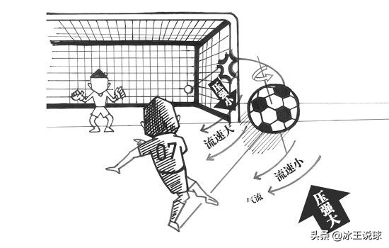 源氏羽球杀球慢动作解析,羽球杀球什么时候才用力