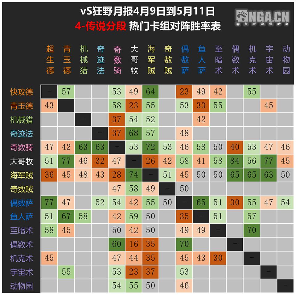 炉石传说达拉然大劫案1-7关,炉石传说对决爆牌
