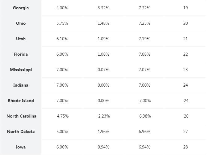 在美国买东西得多少钱,在美国买东西需要花钱吗