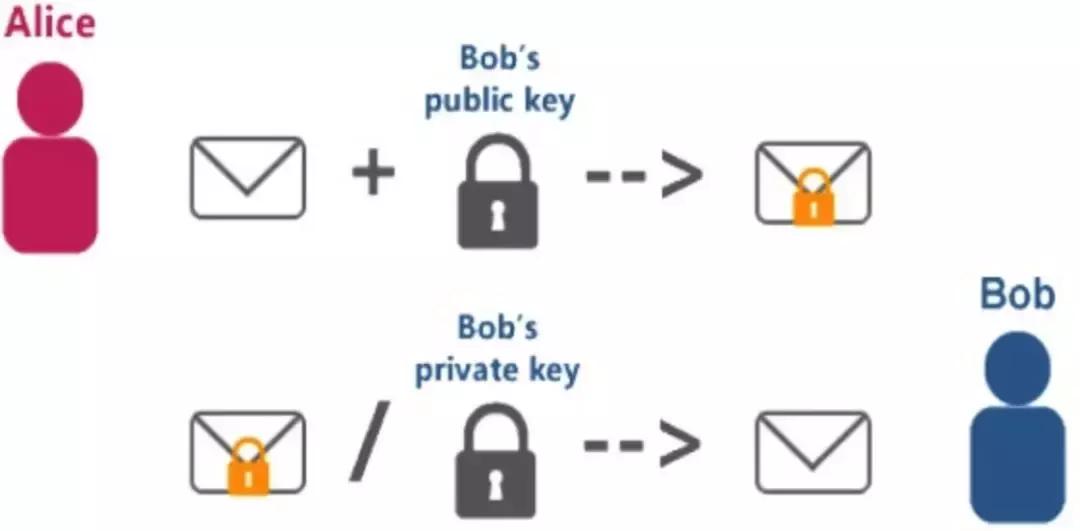 淘宝过期了没核销钱给商家吗,淘宝店身份证过期的影响