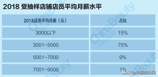 2018年中国美妆市场分析,2021中国美妆年度国货品牌