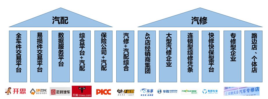 阿里腾讯入局建材,阿里腾讯互通带来的机会