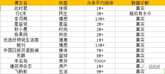 cps博主合作,cps怎么找达人合作