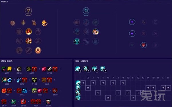 海克斯冰巢核心艾黎皇子辅助出装,lol手游艾黎皇子辅助出装