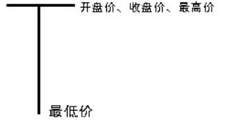 学习炒股最好的软件,学习股票k线最好的书