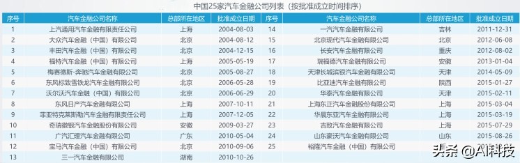 汽车金融行业大数据报告,汽车金融行业研究及市场分析报告