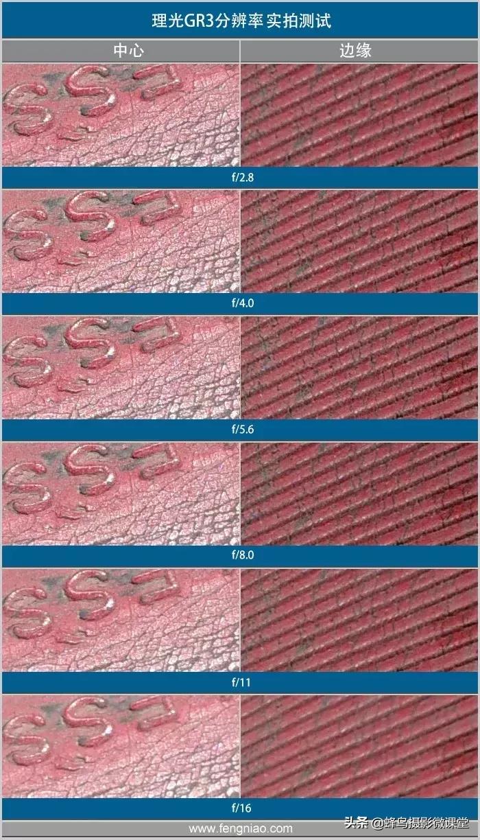 这个便携相机轻松秒掉P30,我说的还是价格