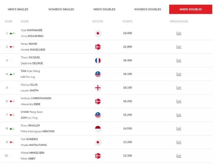 羽毛球知识科普,科普知识羽毛球的速度