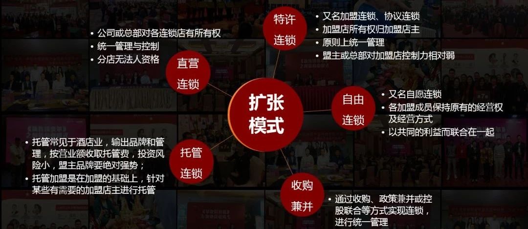 托管模式和连锁模式区别,托管模式的连锁店有哪些