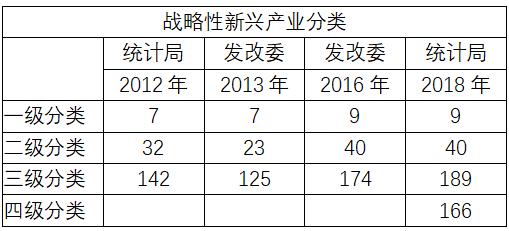 公考新增常识,战略性新兴产业基础知识题库