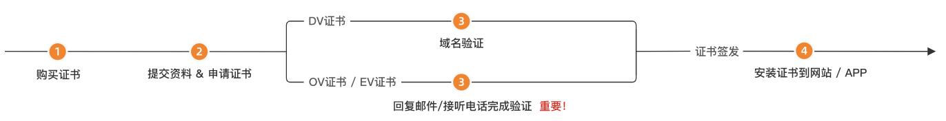 阿里云服务器更换ssl证书,阿里云ssl证书通配符配置