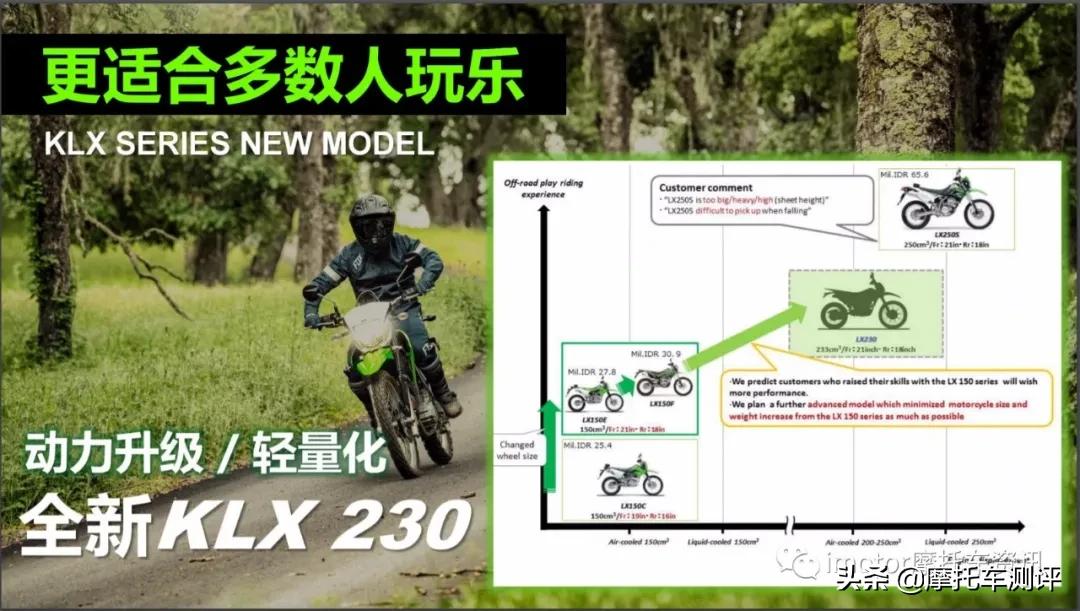 川崎klx230和川崎300x哪个好,川崎klx230和无极300哪个好