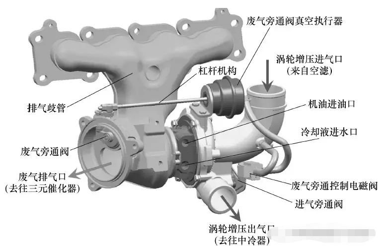领驭1.8t涡轮增压器工作原理,帕萨特领驭1.8t涡轮增压工作原理