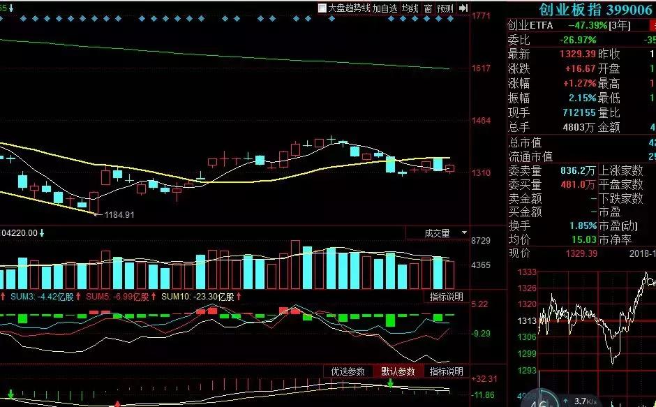 缠论30分钟回调买入法,缠论五浪下跌绝招