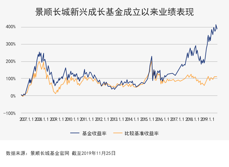买基金1个月却没赚到钱？听听专业人士怎么说