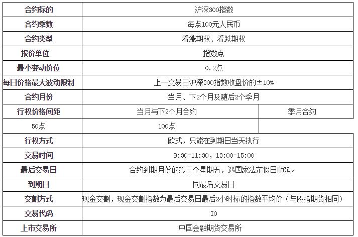 中衍期货的趋势,中衍期货交易报告