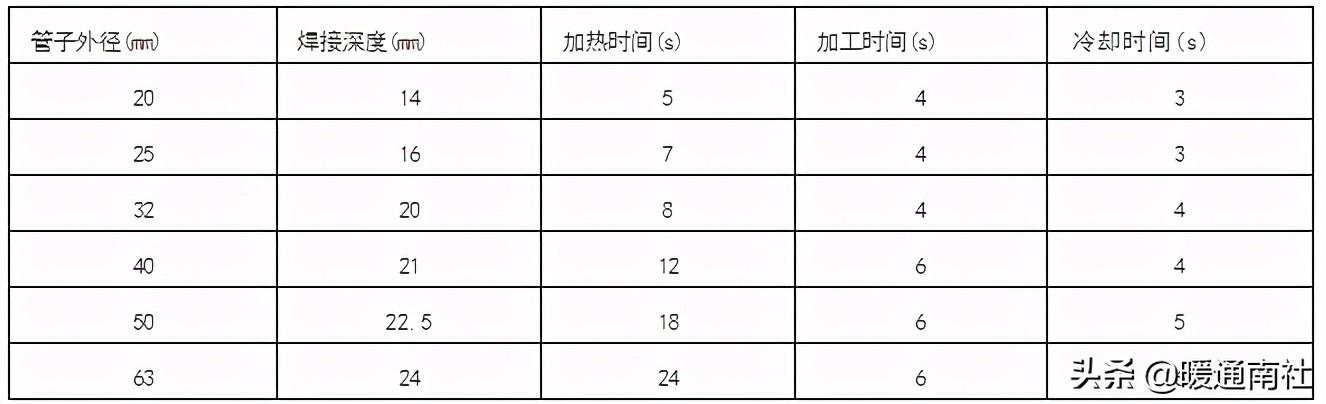 中央空调水系统施工全过程,水系统中央空调安装规范样板