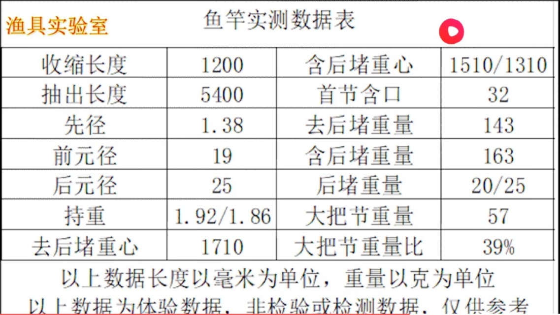 日本达瓦一击综合钓竿,比达瓦一击手感好的鱼竿