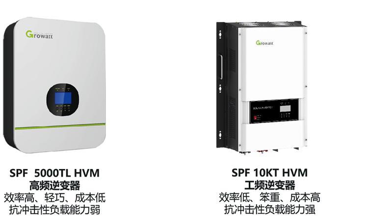 光伏离网发电系统教程,光伏离网三相发电系统分析