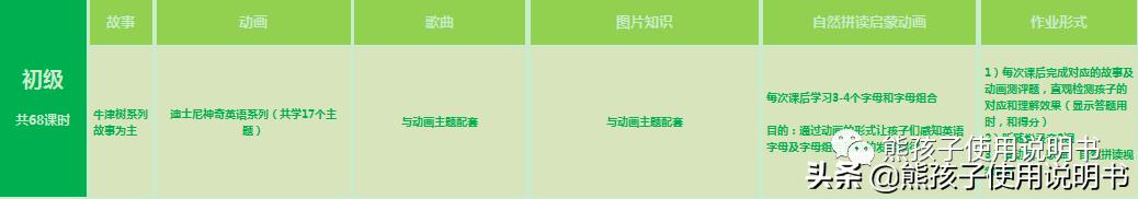 艾克英语和lily英语哪个好,艾克英语培训怎么样