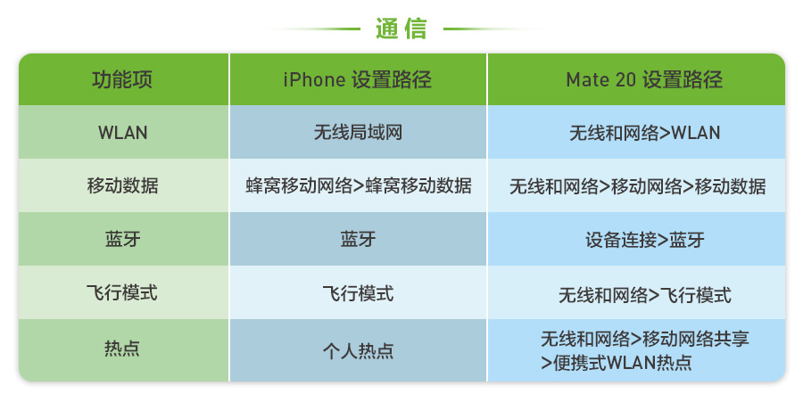 ios换安卓注意事项,ios换华为数据迁移