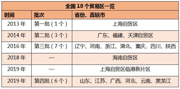 哈尔滨松北申请自贸区,哈尔滨松北新区自贸区新规划